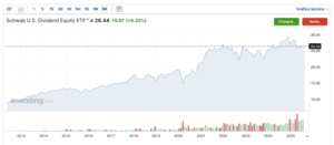 3 ETFs destacados para invertir en agosto de 2025