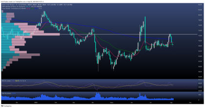 BRENT: la OPEC+ reacciona y se avecina un nuevo capítulo geopolítico 