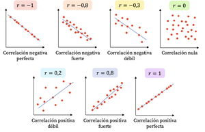📌 Correlación en la cartera de inversión