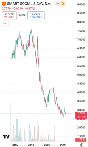 Adiós Antoni cierra al salir. El fin de la Smart Social Sicav.