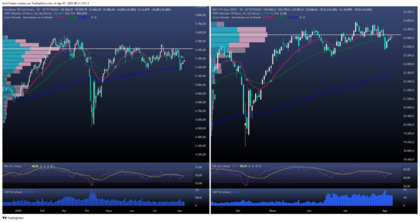 Mercados en rotación: los valores cíclicos toman el relevo en 2025 