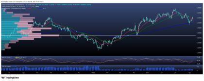 Indices Contrastados en USA Y Japón