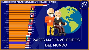 ETF Casero para el Sector Salud: Megatendencia del Envejecimiento del Mundo Occidental...