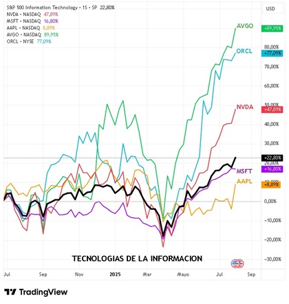 tecnologías de la información tecnologías de la información