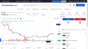 Invertir en Volaris: ¿Conviene comprar acciones de esta aerolínea mexicana?