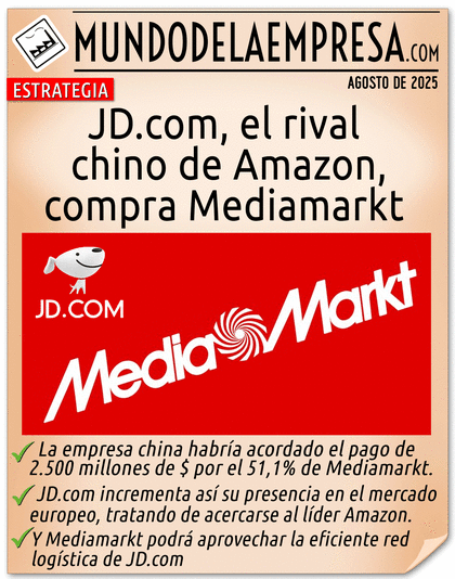 JD.com, el rival chino de Amazon, compra Mediamarkt (agosto 2025) - NOTICIAS MDE