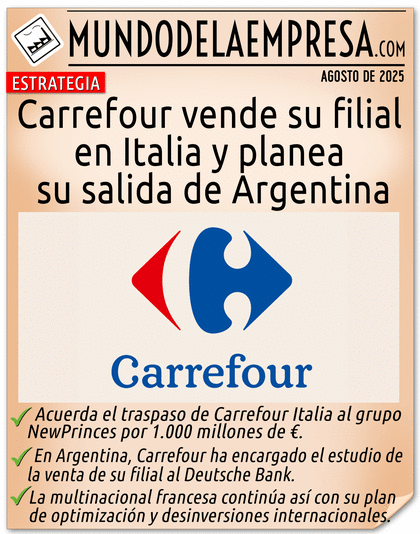 Carrefour vende su filial en Italia y planea su salida de Argentina (agosto 2025) - NOTICIAS MDE