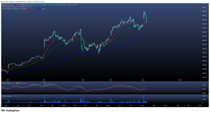 Axon Enterprise – nueva en el NASDAQ100 