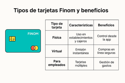Tarjetas Finom