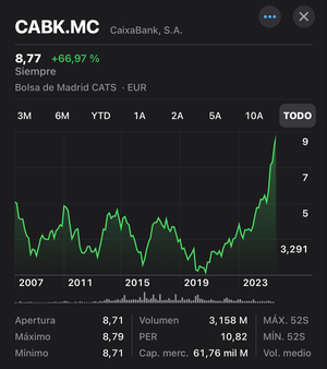 Las paradojas de las recompras de Caixabank.