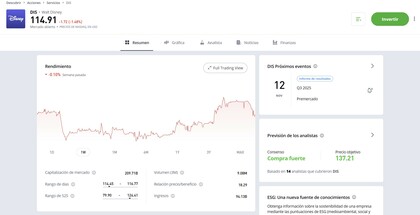 Ejemplo de búsqueda y compra de DIS en un broker online