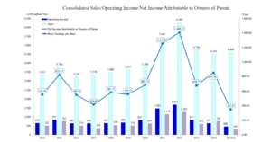 Carta del ARGOS- Agosto 2025