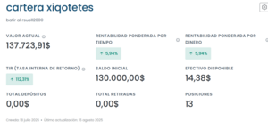 Mis carteras en MyPortfolio