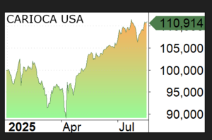 My portfolio
