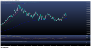 Cierre de semana bajista para el Merval 