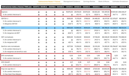 Resultados financieros de Nvidia