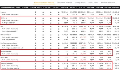 Resultados financieros de Google