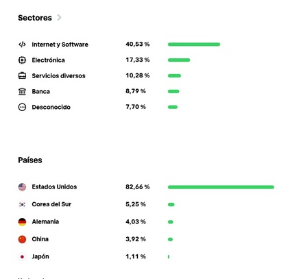 Composición del ETF Xtrackers Artificial Intelligence & Big Data UCITS ETF 1C 1C