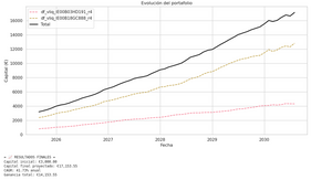 (III) Bogleheads en acción: Bogleheads versus Plan de Pensiones.