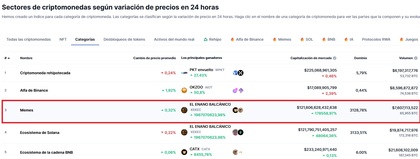 Categorías de criptomonedas con mayor volatilidad en el precio
