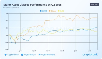 Bitcoin reserva monetaria para más empresas