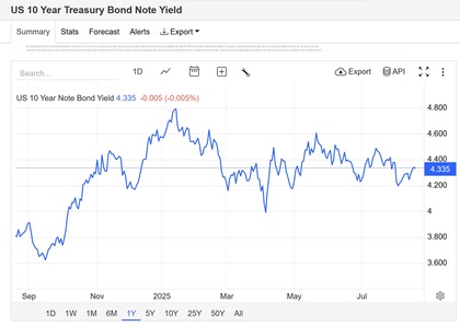 Rentabilidad bono tesoro eeuu 10 años