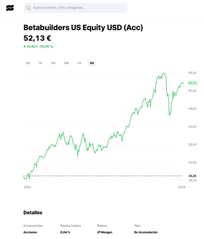 Rentabilidad del ETF Betabuilders US Equity USD (Acc) a cinco años