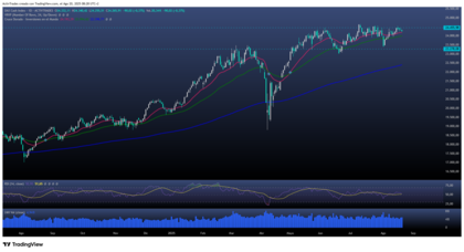 DAX en modo espera: ¿Por qué le falta fuerza al mercado?