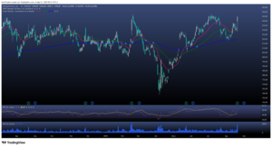   Analog Devices – los últimos resultados impulsan la acción 