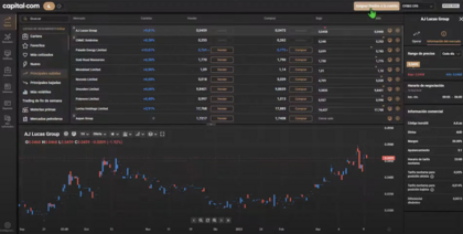 Plataforma trading Capital.com (Fuente: GabiTUTOS)