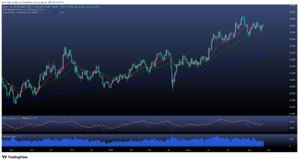 Plata al alza y dólar en retroceso frente al real 