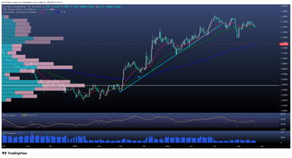 EURUSD: la tregua arancelaria mantiene presión bajista 