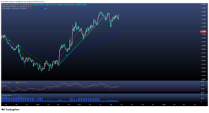 FED y Jerome Powel: La dirección está Trazada 