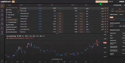 Plataforma trading Capital.com (Fuente: GabiTUTOS)