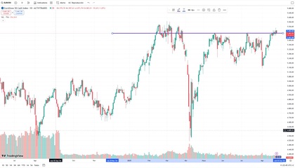 Gráfico que muestra la cotización del índice Eurostoxx tras Jackson Hole