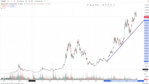 ¿Cómo hacer DCA con Bitcoin y otras criptomonedas?