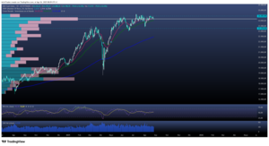 ¿DAX en modo espera: La calma antes de la tormenta? 