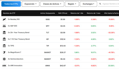 Oferta de ETPs de Leverage Shares - Fuente: web de Leverage Shares
