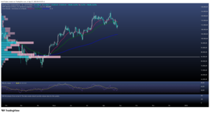 El bitcoin retrocede hacia zona de soporte/ resistencia  El bitcoin retrocede hacia zona de soporte/ resistencia