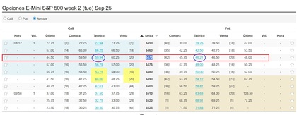 Cadena de opciones del subyacente del Sp500 en iBroker