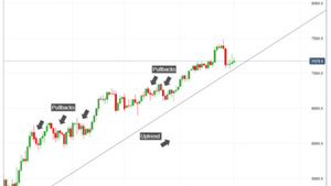 ¿Qué es Pullback en trading?