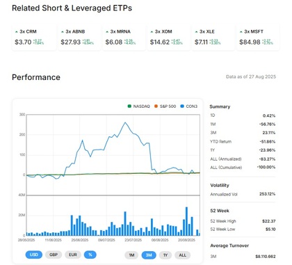 Evolución del del ETP frente al Nasdaq y S&P 500 (3 meses)  - Fuente: Leverage Shares.