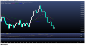 ¿Continuará bajando el Merval de Argentina? 