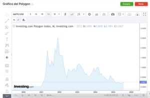 3 Criptomonedas prometedoras para invertir en septiembre: proyecciones y análisis