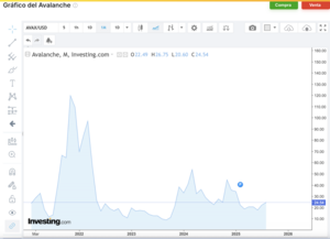 3 Criptomonedas prometedoras para invertir en septiembre: proyecciones y análisis