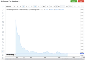 3 Criptomonedas prometedoras para invertir en septiembre: proyecciones y análisis