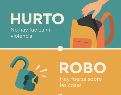 Infografía en tres franjas de color con el título “#SegurosDeHogar ¿En qué se diferencian?”; secciones: “Hurto: no hay fuerza ni violencia” (mano sacando objeto de mochila), “Robo: hay fuerza sobre las cosas” (candado roto)