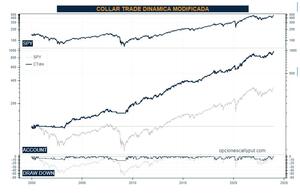 Coberturas con Opciones: Un complemento a la indexación