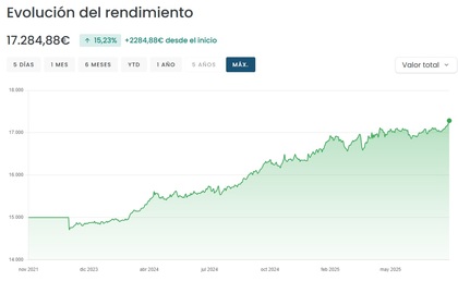 Rentabilidad de la Cartera Permanente en la herramienta MyPortfolio