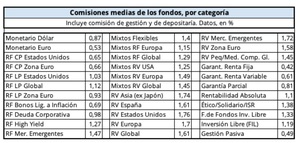 Broker BBVA Trader España: Opiniones y mejores alternativas